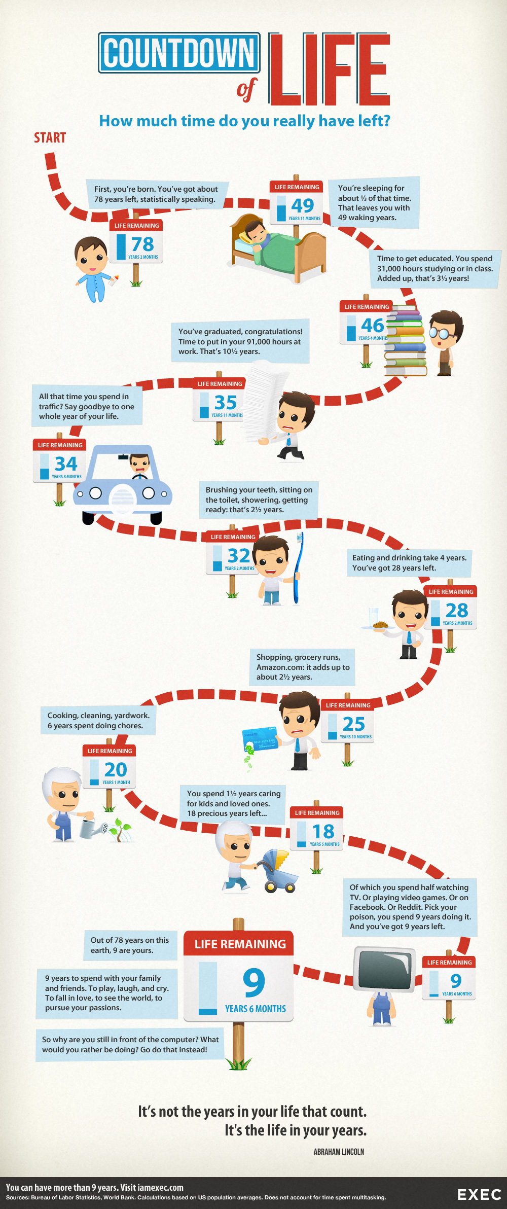 View Exec's Infographic: Countdown of Life